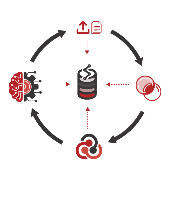 The KX Intelligence Flywheel, showing the Knowledge Stack connected to the Knowledge Engine, AI Lens, Community Lattice, and incoming organizational knowledge.